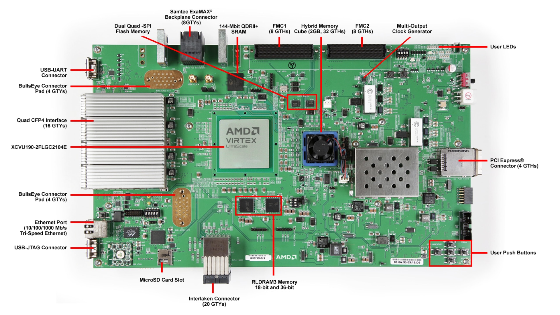 AMD Virtex UltraScale FPGA VCU110 Development Kit