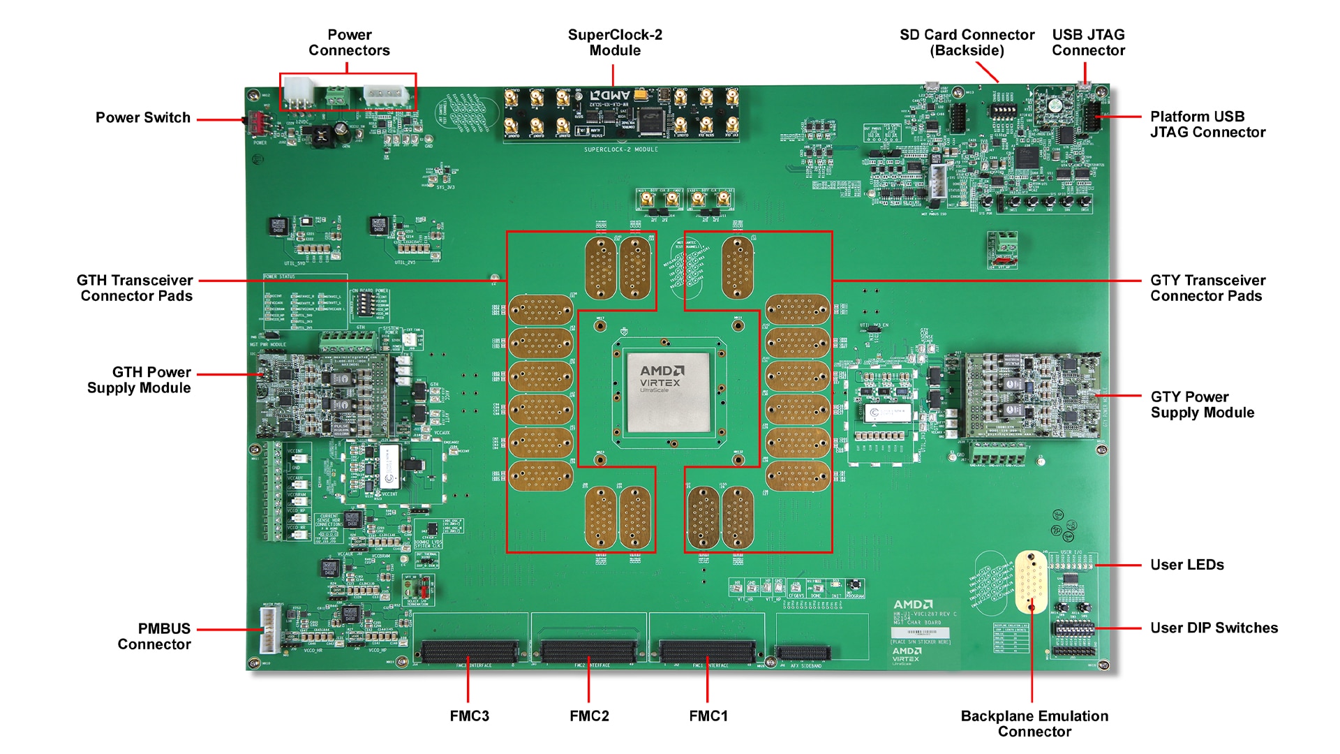 AMD Virtex™ UltraScale™ FPGA VCU1287 Characterization Kit
