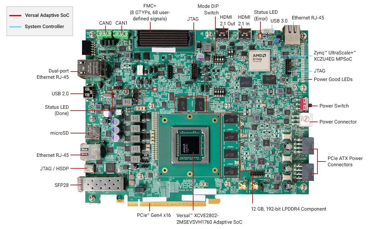 AMD Versal™ AI Edge Series VEK280 Evaluation Kit callouts