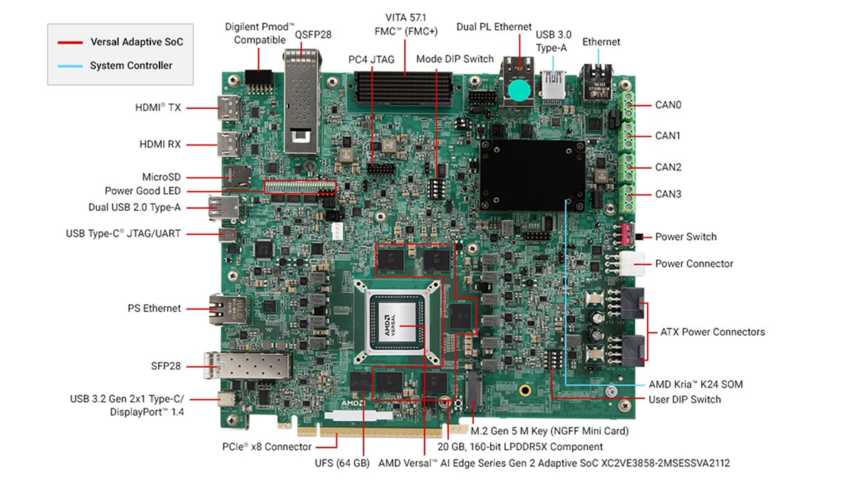 AMD Versal™ AI Edge Series Gen 2 VEK385 Evaluation Kit
