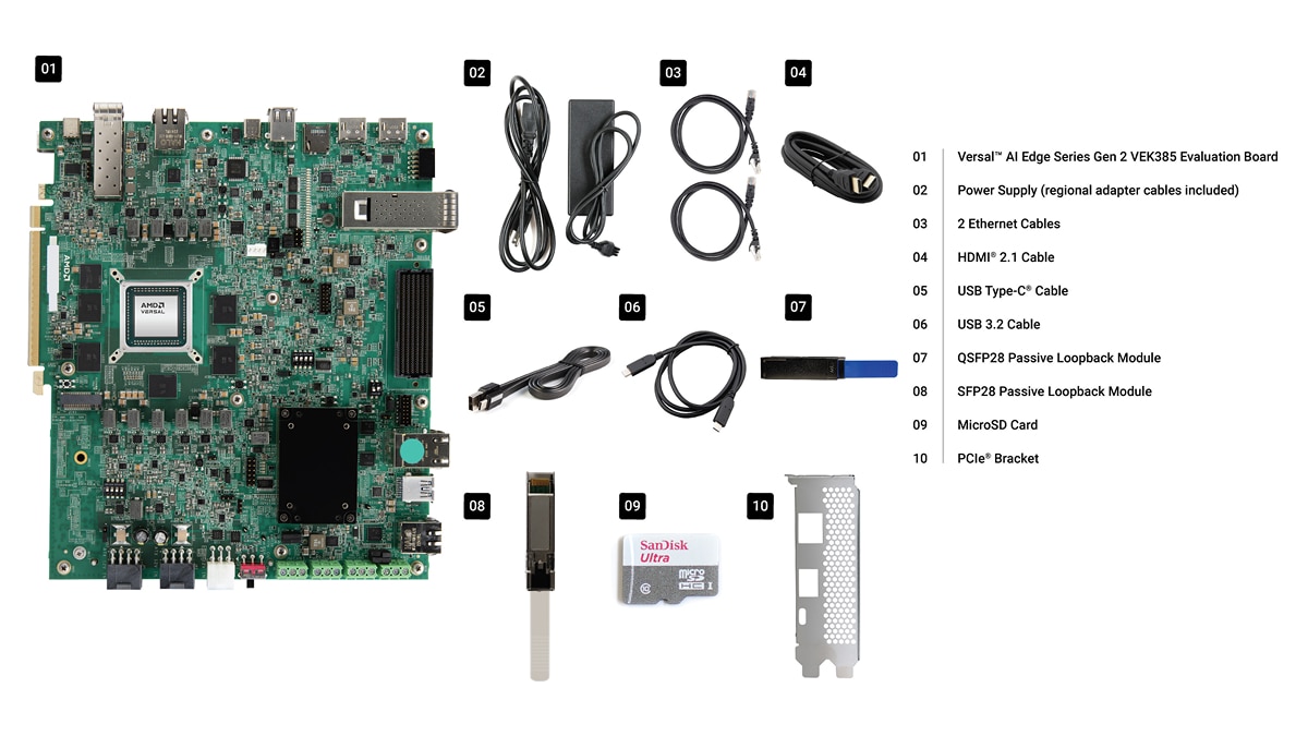 AMD Versal™ AI Edge Series Gen 2 VEK385 Evaluation Kit