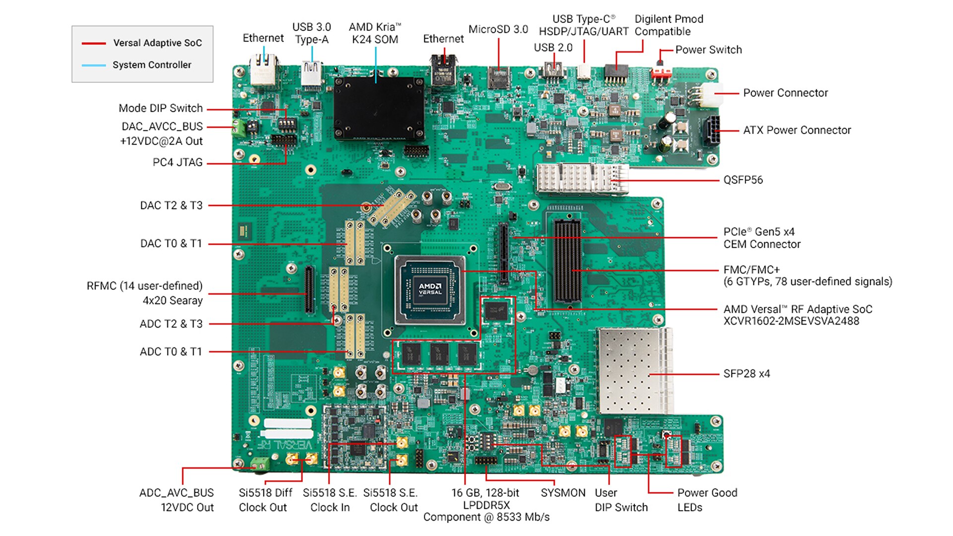 AMD Versal™ RF Series VRK160 Evaluation Kit