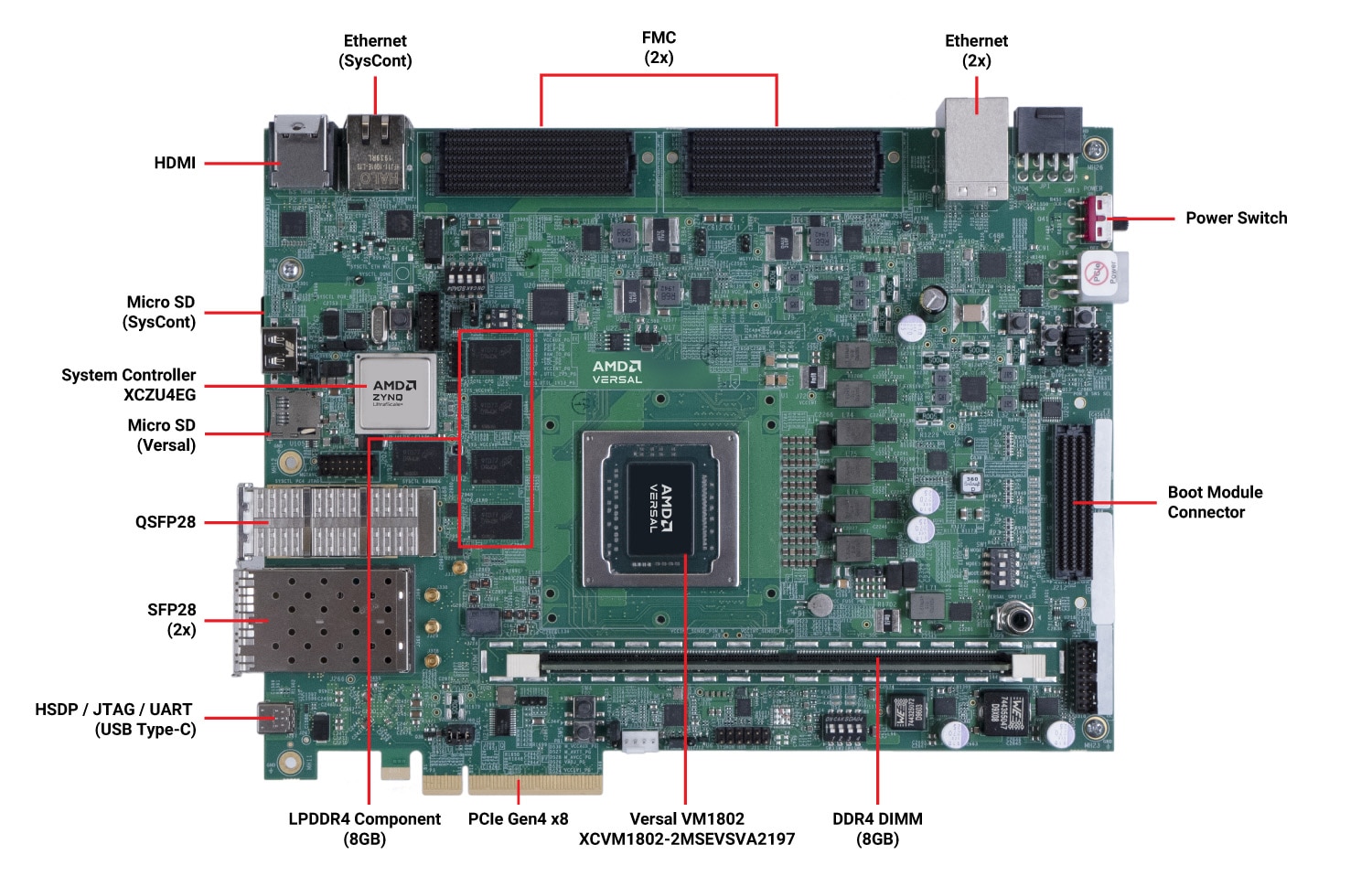 AMD Versal™ Prime Series VMK180 Evaluation Kit callout