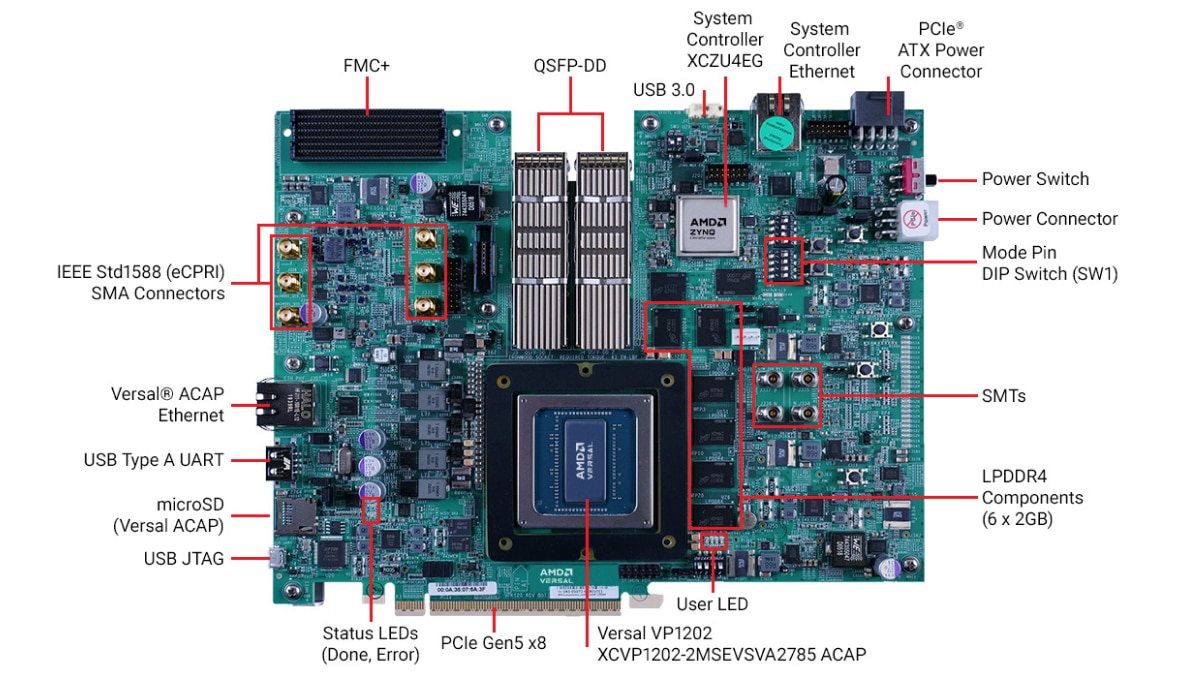 VPK120 features