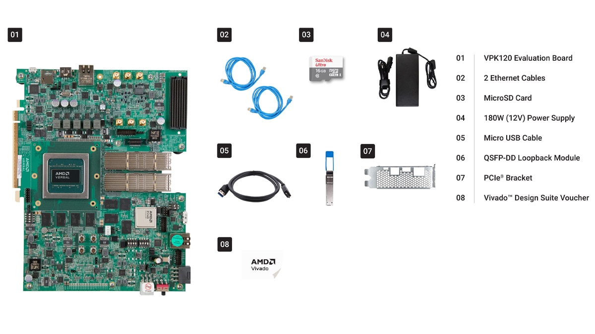 VPK120 what's inside