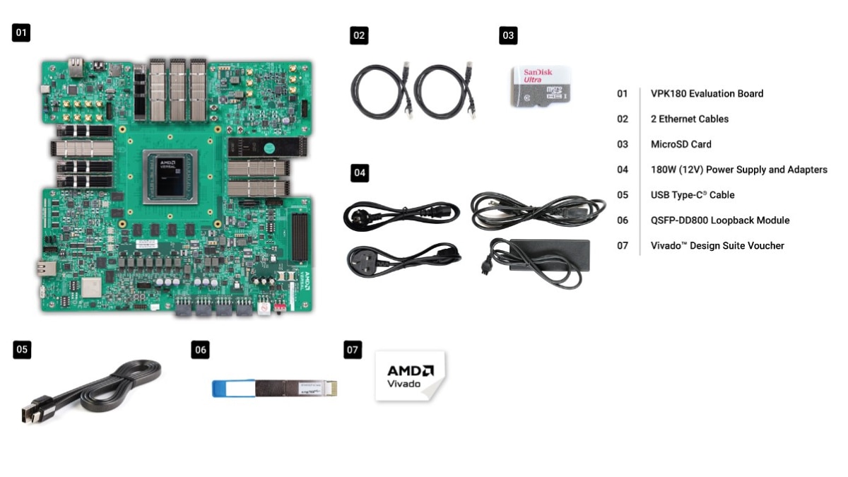 Versal Premium Series VPK180 Evaluation Kit