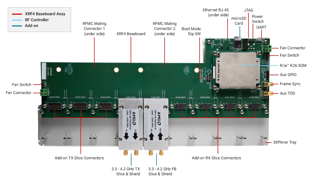 AMD XRF4 RF Accessory Kit