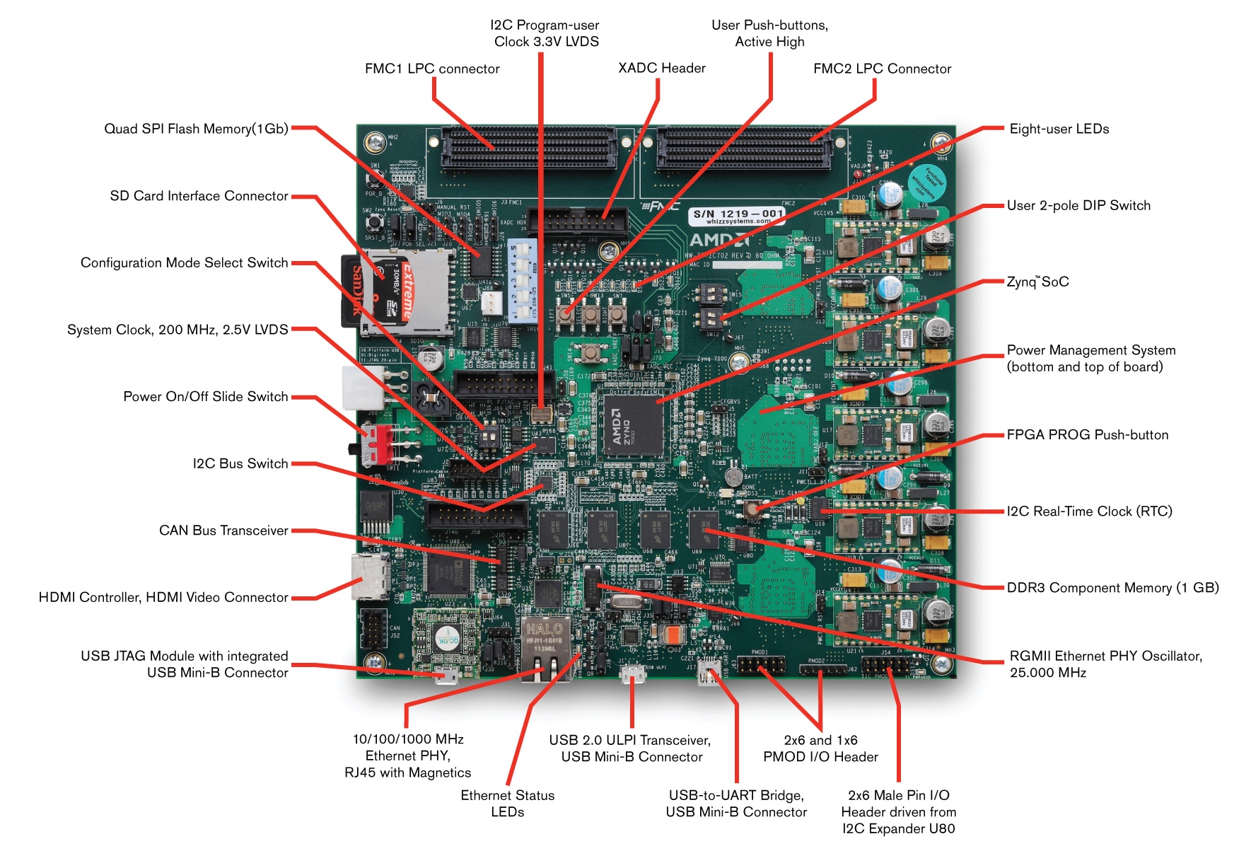 ZC702