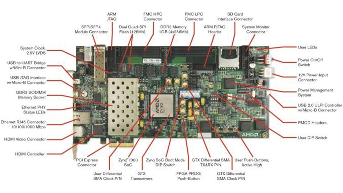 ZC706 Evaluation Board