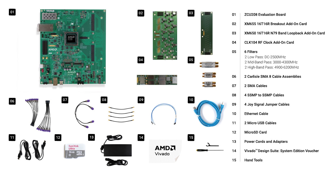 Zynq™ UltraScale+™ RFSoC ZCU208 Evaluation Kit