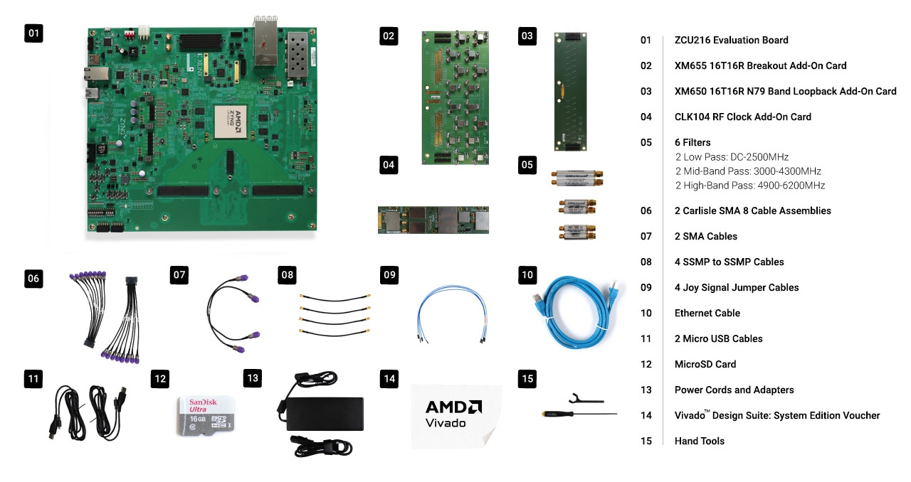 AMD Zynq™ UltraScale+™ RFSoC ZCU216 Evaluation Kit