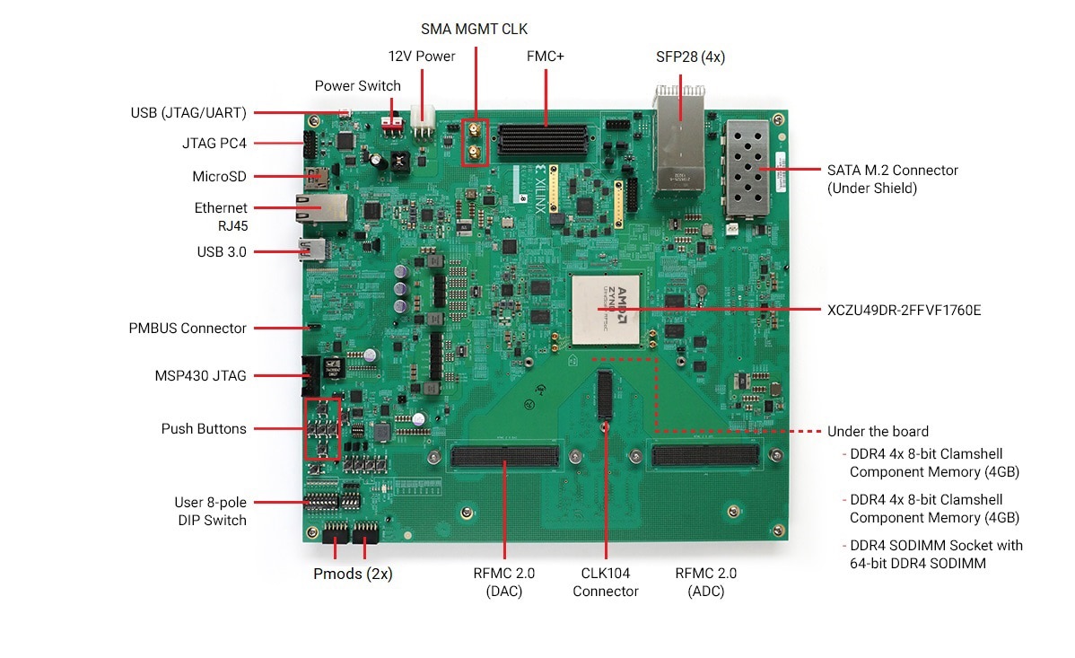 ZCU216 Board feature