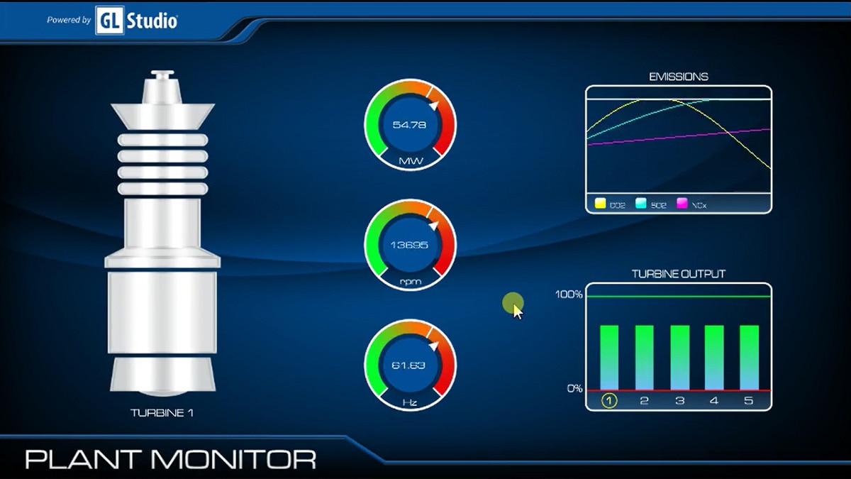 GLStudio QuadIndustrialPlantMonitor1