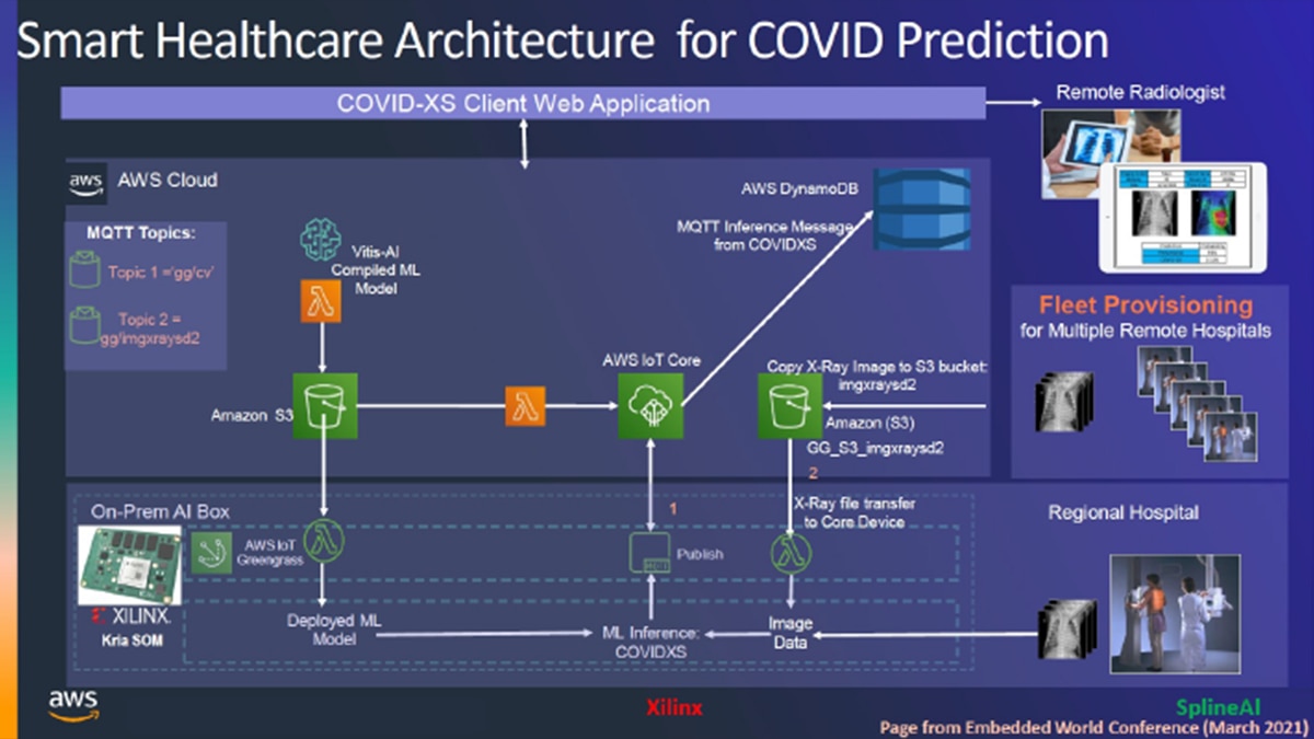 Covid Prediction2