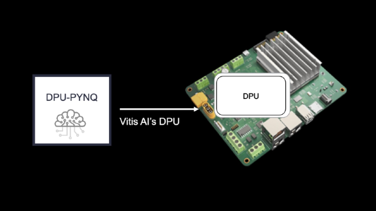 Vision AI DPU-PYNQ diagram