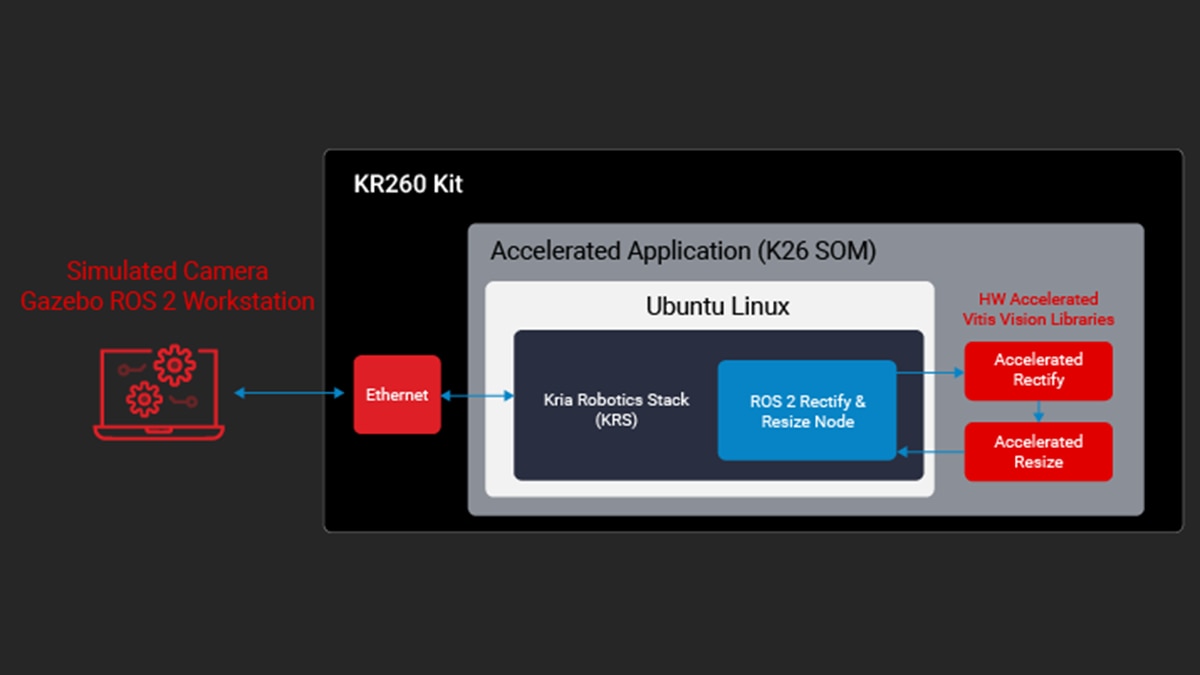 tsn accelerated app kd240