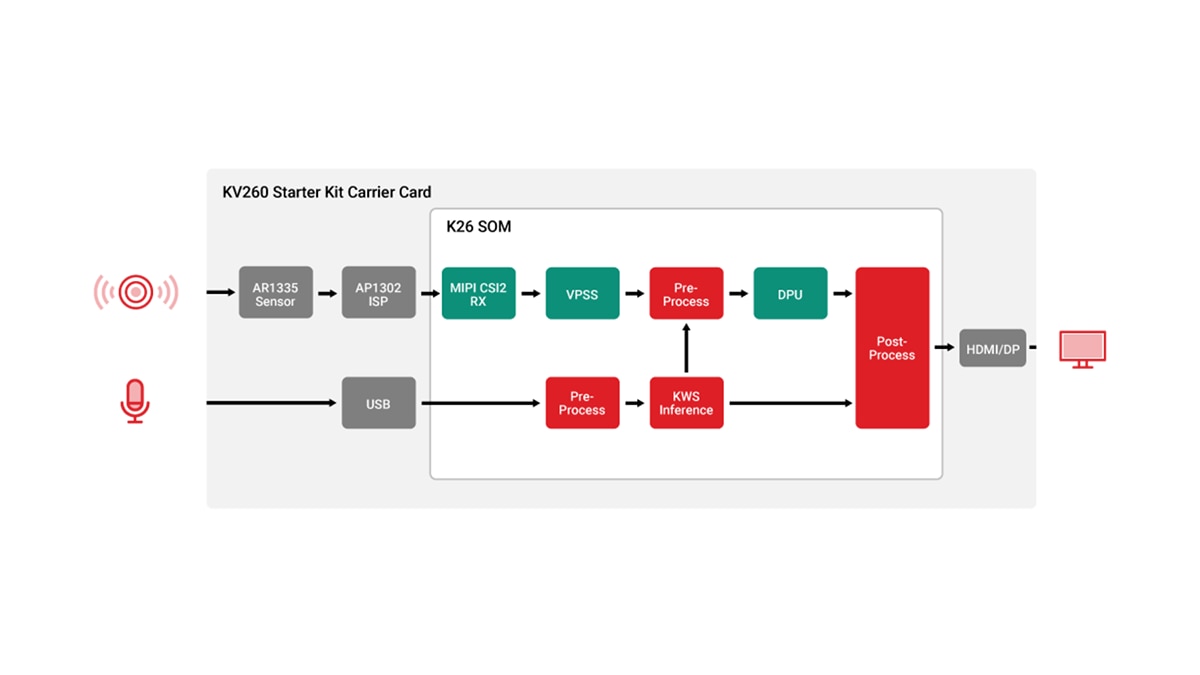 Kria soms diagram k26