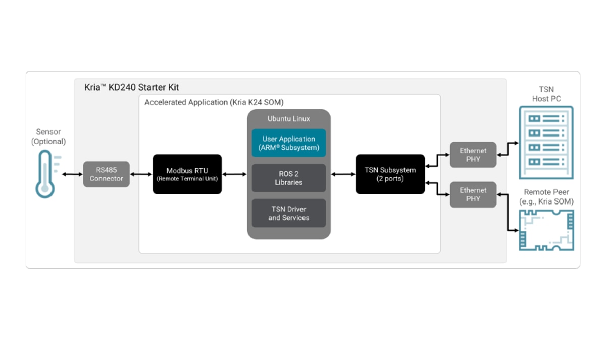 tsn accelerated app kd240