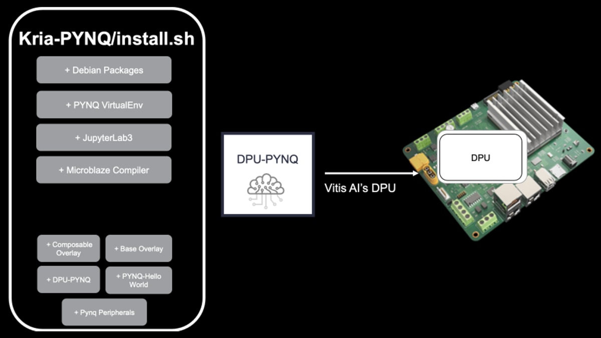 Vision PYNQ diagram
