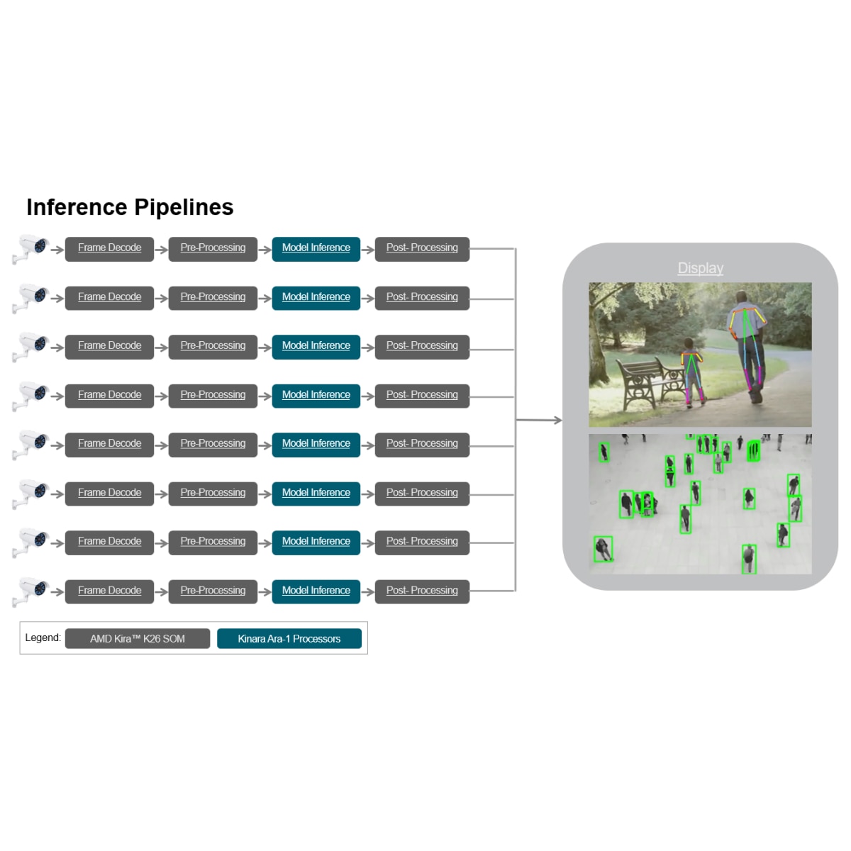 Edge AI image 3