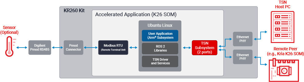 tsn accelerated app kd240