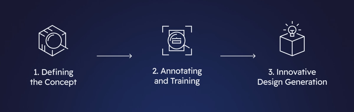 HMI design process diagram