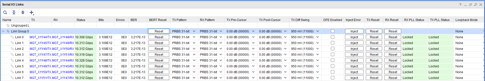 Vivado Serial I/O Links table listing TX, RX, status, errors, BER, and reset options with 10.312 Gbps links.