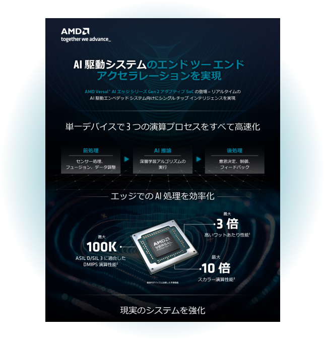 Versal AI エッジ シリーズ Gen 2