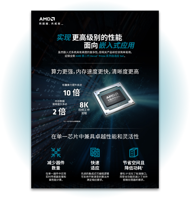 Versal Prime Series Gen 2 infographic 占位符