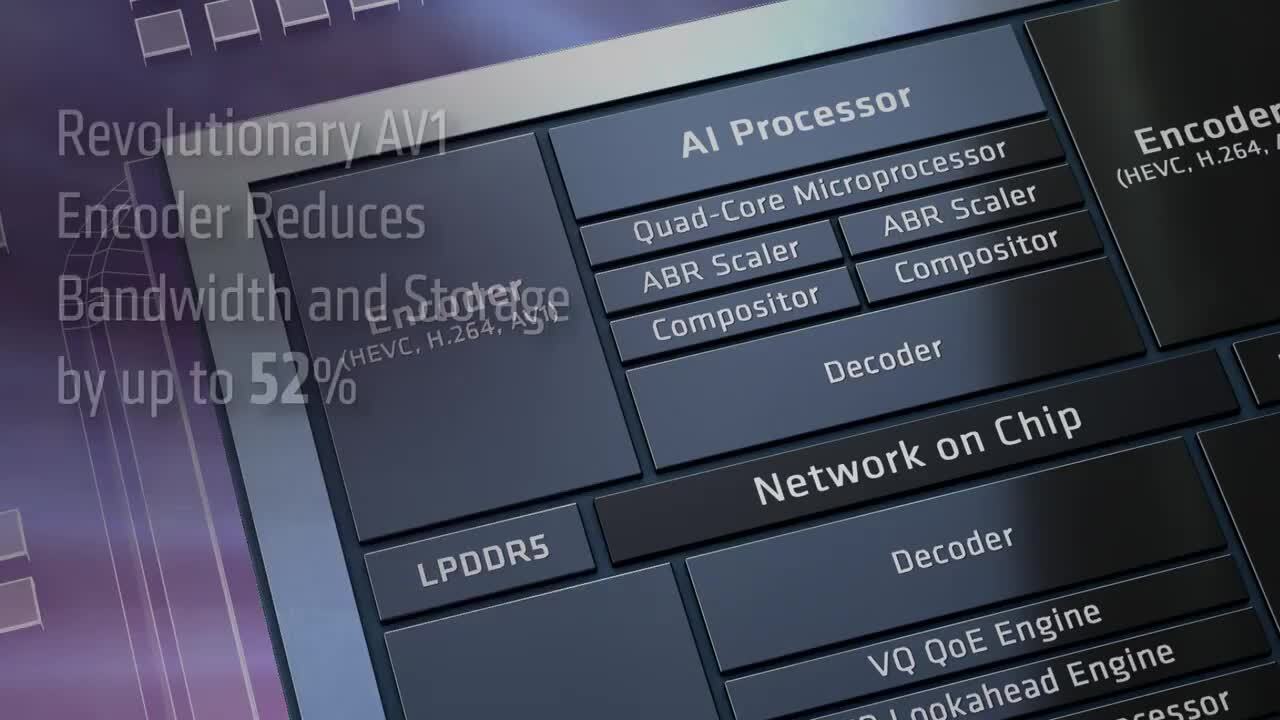 释放 AMD Alveo™ MA35D 媒体加速器的强大功能