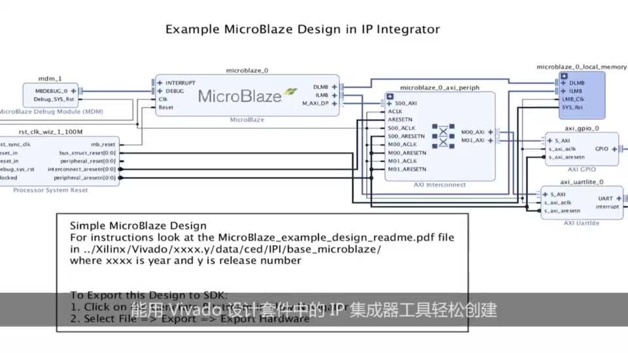 AMD 发货第一款 Spartan 7 FPGA