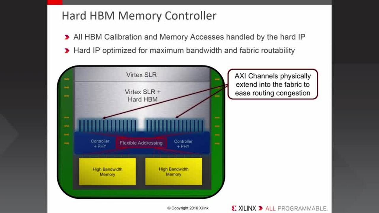 Virtex UltraScale+ HBM Devices