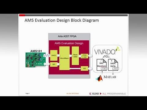 Evaluating AMSXADC on Artix-7 A35T device using the Arty Eval Kit